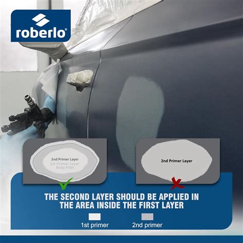Roberlo Fast Drying Light Grey Acrylic Filler for Car Repair India | Ubuy