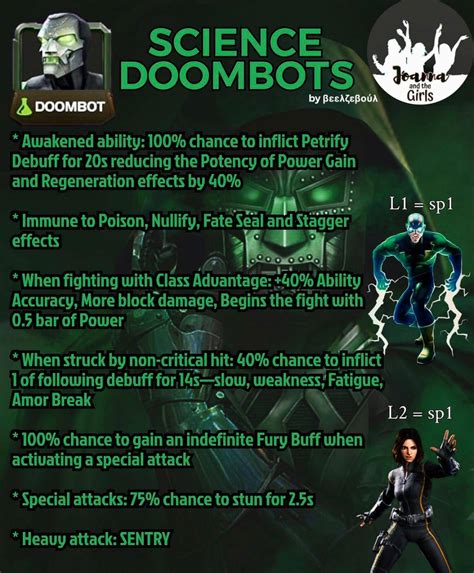 Best champs for doom bots - juiceadams