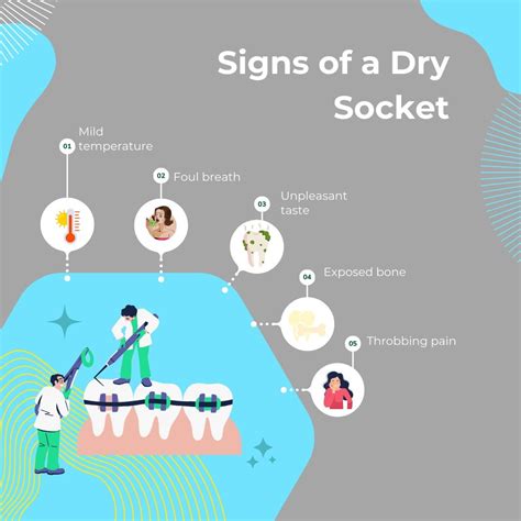 9 Effective Solutions: Dry Socket Treatment at Home — KWC Dental