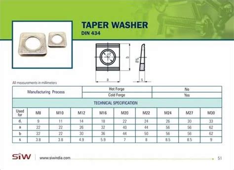 Stainless Steel Washer - Stainless Steel Star Washer Trader ...