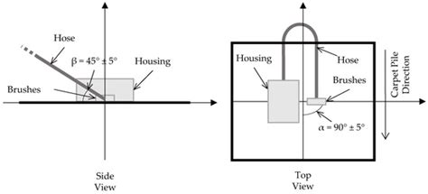 Vacuum Cleaner Noise Annoyance: An Investigation of Psychoacoustic ...
