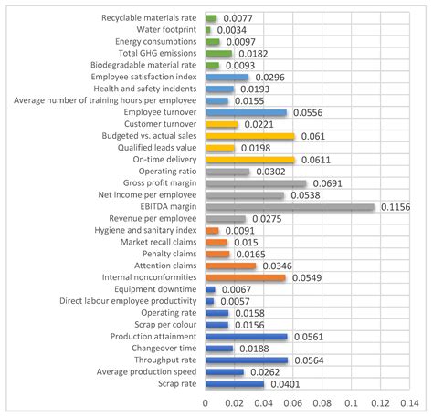 KPIs for Operational Performance Assessment in Flexible Packaging Industry