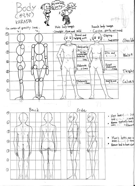 Image result for A Body Tutorial