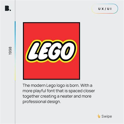 Image result for LEGO Logo Evolution