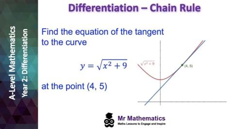 Image result for Visually Showing Why Chain Rule Works