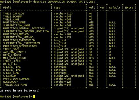 Image result for MySQL Partitioning