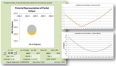 Calculating Astronomical Visual Magnitude Using Excel 的图像结果