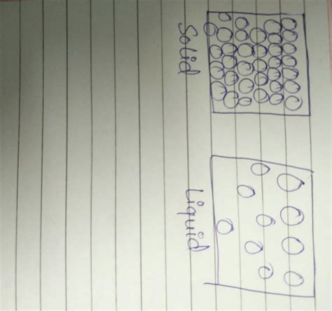 GWhat is matter? How is the shape of a solid different from a liquid ...