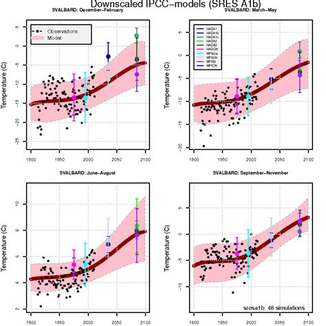 Variable Resolution Model Climate Models 的图像结果