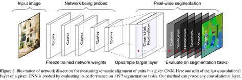 Ai 人工智能 可解释性 的图像结果