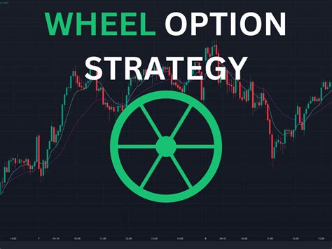 Wheel Strategy 的图像结果