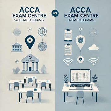 Which type of calculator is allowed in ACCA exam? - Eduyush