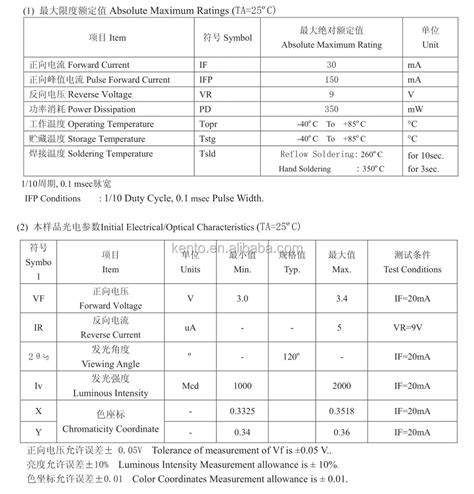 Image result for SMD LED Comparison