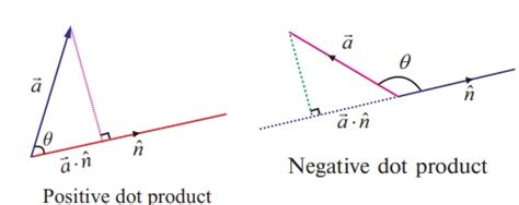 Image result for How to Find a Direction Vector Linear Algebra