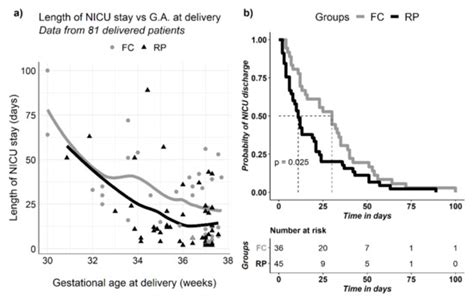 Outcomes after In Utero Myelomeningocele Repair Based on Delivery Location