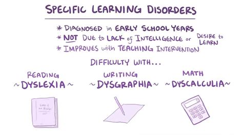 Determine Specific Learning Disability Explained 的图像结果