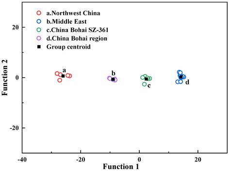 The Fingerprint Identification of Asphalt Aging Based on 1H-NMR and ...