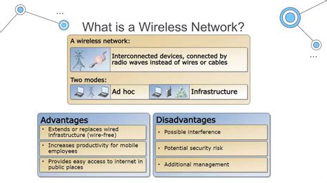 Wireless Network Connection 的图像结果