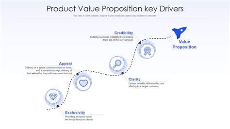 Image result for Subscription Value Proposition Examples