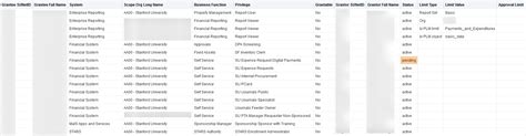 OBI: Finance Authority Dashboard