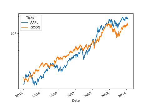 Image result for How to Back Test Using PIP Backtesting