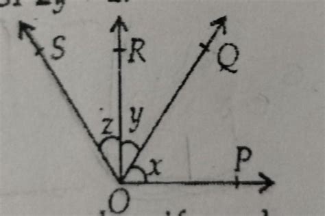 7. In the given figure, if POR = 90° and OQ bisects POS, then find the ...