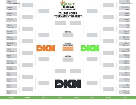 Printable March Madness Bracket Mens