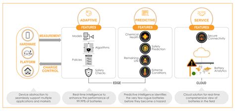Image result for Valence Battery Software Programming