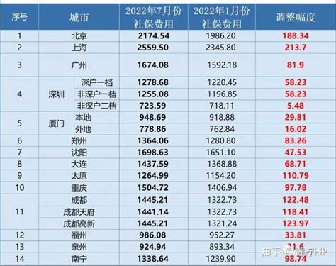 2021年二建报名社保与单位不一致可以吗？ - 知乎