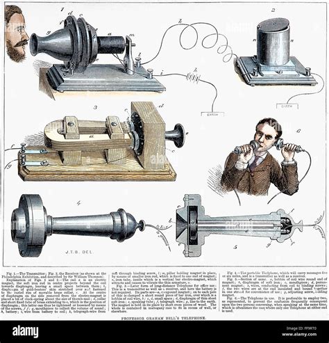 Invented Of Telephone