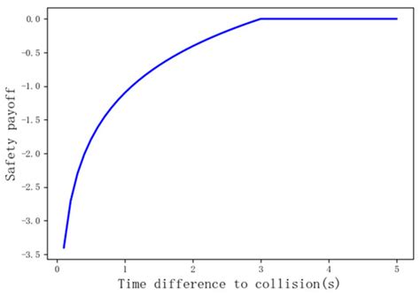 A Model to Manage the Lane-Changing Conflict for Automated Vehicles ...