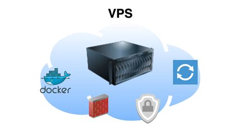 Set Up Aplikasi dasar pada sebuah VPS WebServer sederhana - Blog Rozikin