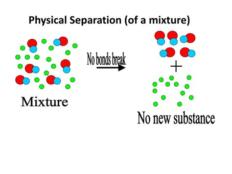 Pure Compound Example 的图像结果