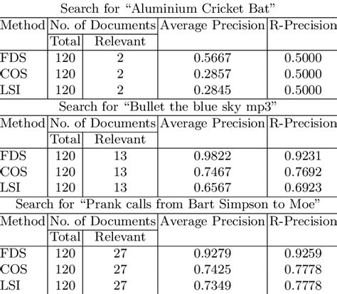 Image result for Easy Method Table