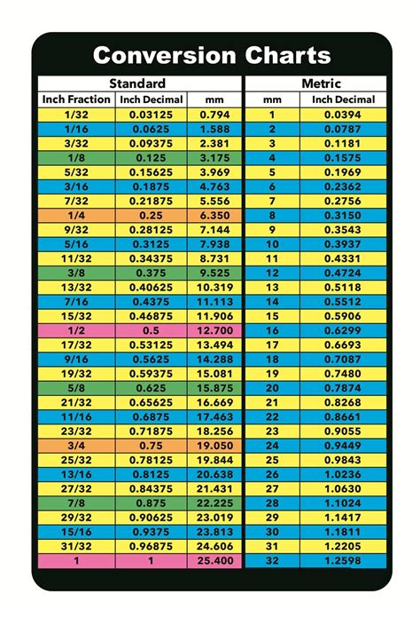 Fraction To Decimal Conversion Chart - UK Printable Hub