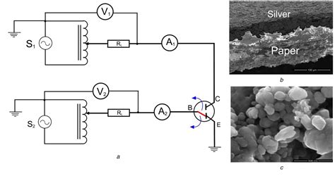 Alternating Current Screen 的图像结果
