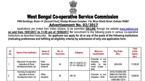 Supervisor, Assistant और Clerk के पदों पर यहां जल्द करें आवेदन - apply ...