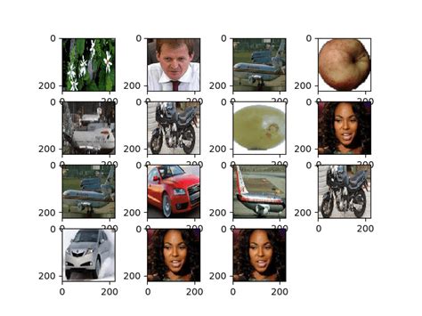 Image result for Keras Tutorial