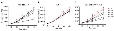 Polynucleotides HPTTM -based compounds exhibit Scavenging Activity ...