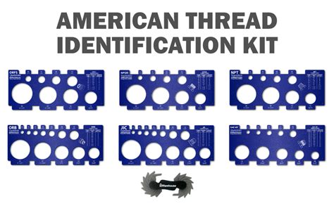 Image result for Thread Identification