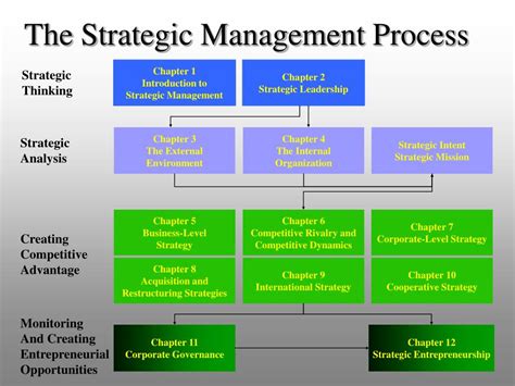 Strategic Thinking in Entrepreneurship 的图像结果