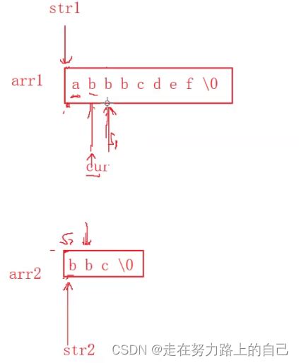 Strerror Example 的图像结果