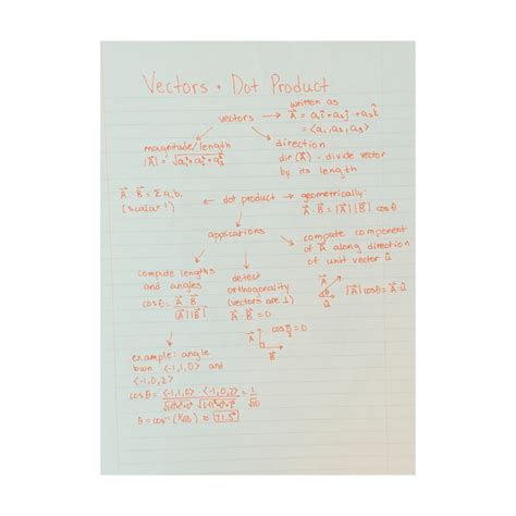 Image result for Flow Method Note Taking