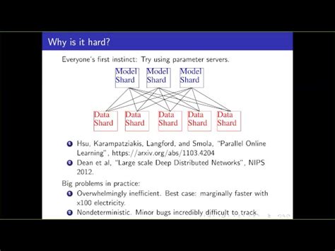 Image result for Parallel Processing Machine Learning