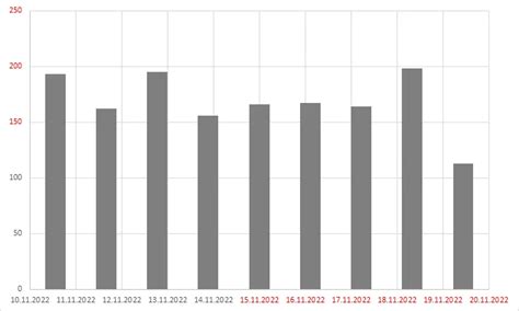 Image result for Excel Chart Conditional Formatting