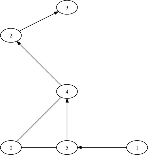 Image result for Local Network Setup Layout