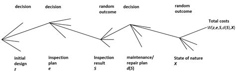 Cost-Optimal Maintenance Planning for Defects on Wind Turbine Blades