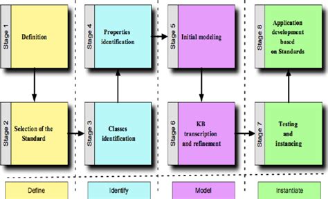 Asset Domain Modeling 的图像结果