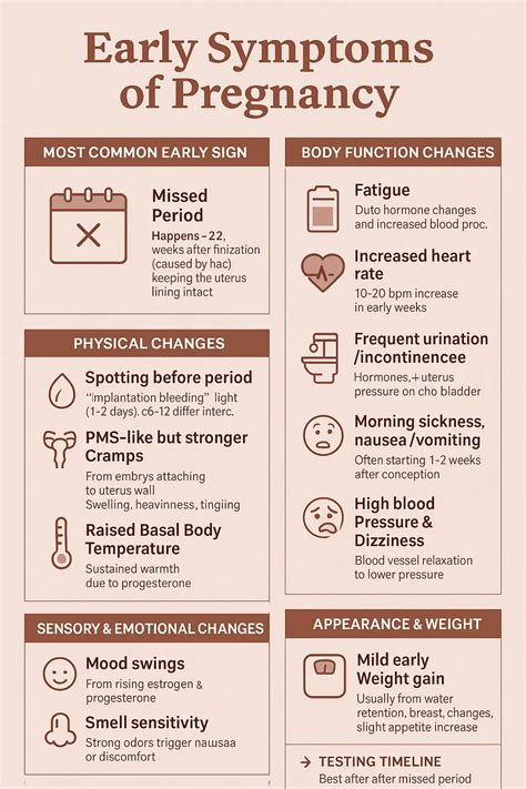 Early Pregnancy Throat Pain