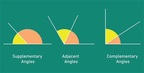 What Are Supplementary Angles? A Kid-Friendly Guide